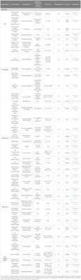 New developments and opportunities for AI in viticulture, pomology, and soft-fruit research: a mini-review and invitation to contribute articles